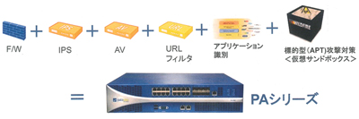 PAシリーズ図説