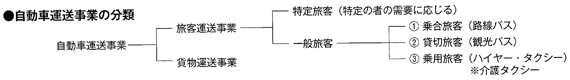 自動車運送事業の分類