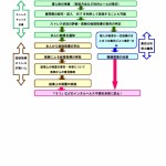 【安全衛生】従業員のストレスチェックはもうお済みですか？