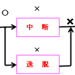 【労務】通勤災害保護制度の対象となる介護の対象家族の範囲が緩和！