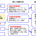 【経営】宅地建物取引業法の一部改正について