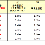 【雇用】雇用保険法等の一部改正について