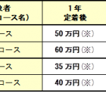 【助成金】「特定求職者雇用開発助成金(三年以内既卒者等採用定着コース)」が創設