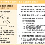 「空き家所有者情報の外部提供に関するガイドライン（試案）」の内容を大幅に拡充