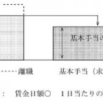 雇用保険の基本手当日額の変更～8月1日から実施～