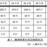 【労務】パワーハラスメント対策導入マニュアル（第3版）を公表