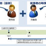 年次有給休暇の時季指定義務に関するリーフレットが公表されました