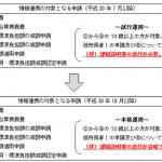 高額療養費等の添付書類が10月から省略できます