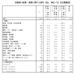 「副業・兼業の許可予定はない」との企業が75％