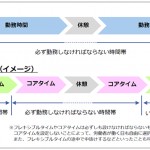 フレックスタイム制のわかりやすい解説＆導入の手引きを公表