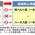 2月1日から、安全帯が「墜落制止用器具」に変わりました