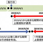 36協定届の新様式と経過措置・猶予措置について