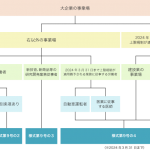 36協定届の作成支援ツール　新様式にも対応