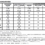 平成30年度「過重労働解消キャンペーン」の重点監督の実施結果