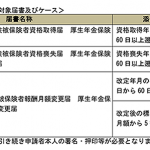 届出等における添付書類及び署名・押印等の取扱いを変更（日本年金機構）