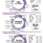 監督指導による賃金不払残業の是正結果（平成30年度）